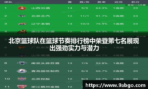 北京篮球队在篮球节奏排行榜中荣登第七名展现出强劲实力与潜力