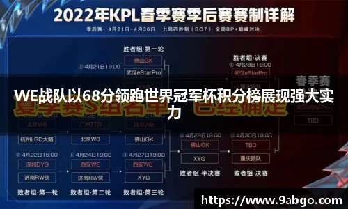 WE战队以68分领跑世界冠军杯积分榜展现强大实力